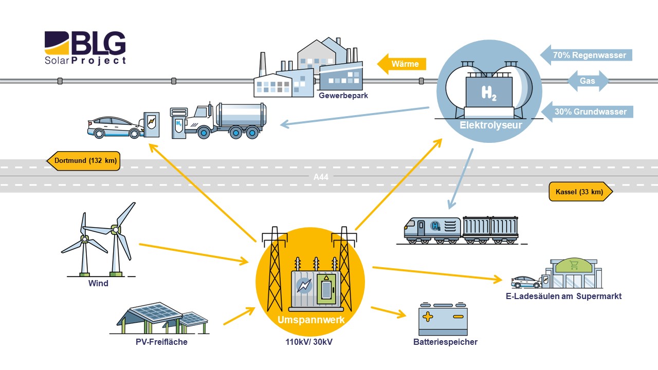 20230120_Hydrogen_Valley_Konzeptdarstellung